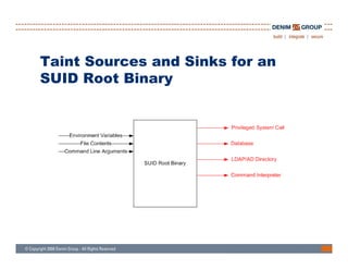 Static Analysis Techniques For Testing Application Security - Houston ...