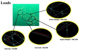 Static and dynamic analysis of automobile car chassis | PPTX