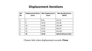 Static and dynamic analysis of automobile car chassis | PPTX