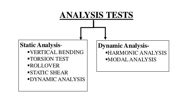 Static and dynamic analysis of automobile car chassis