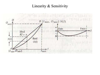 Linearity & Sensitivity

 