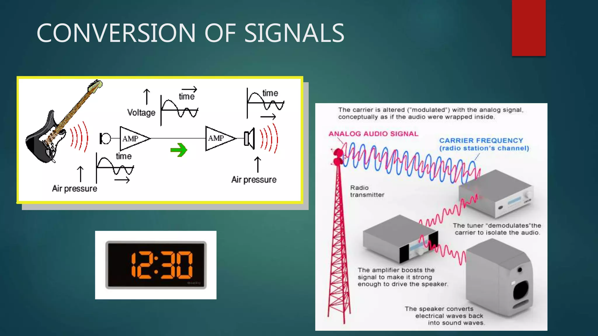 CONVERSION OF SIGNALS
 