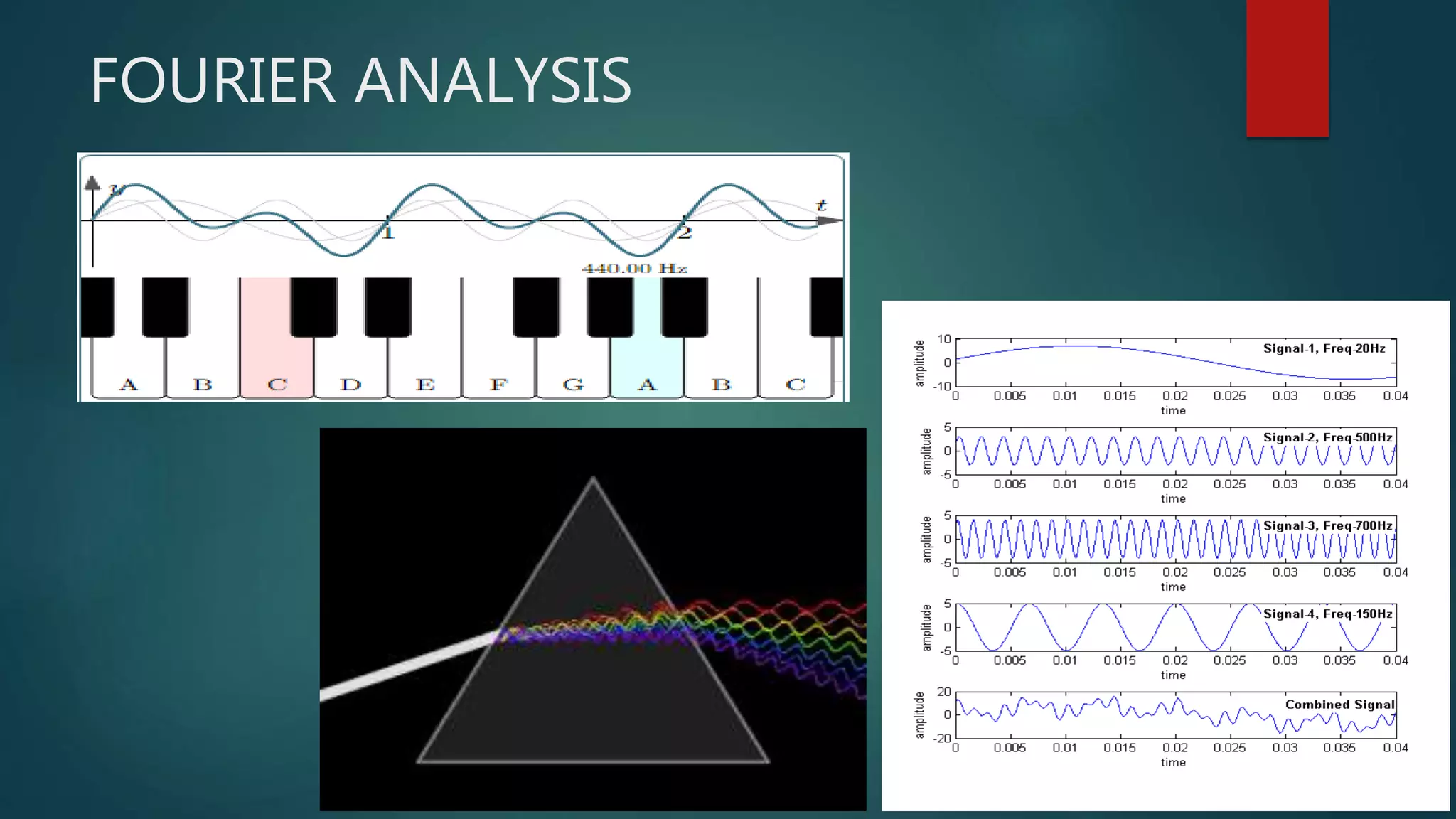 FOURIER ANALYSIS
 
