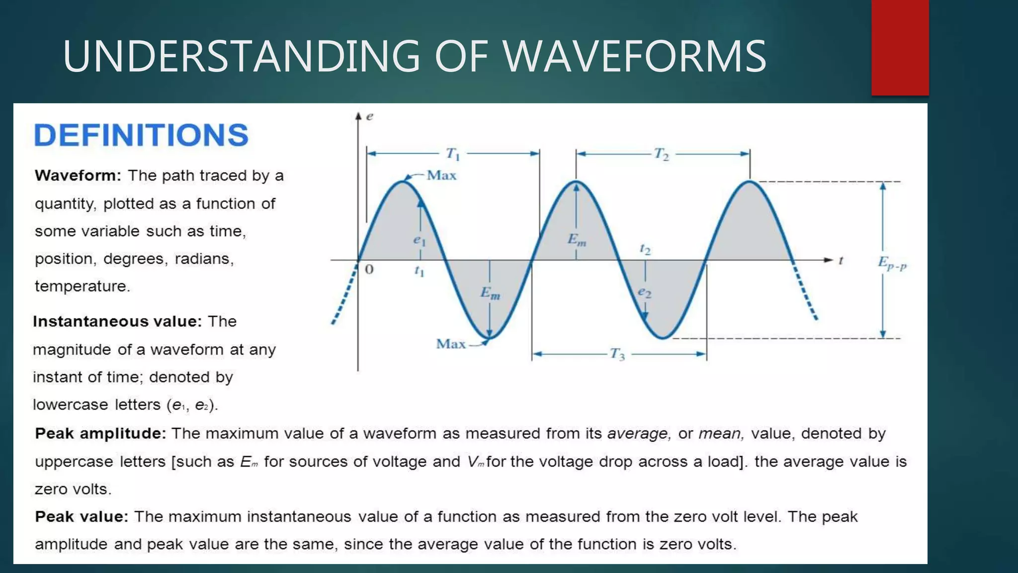 UNDERSTANDING OF WAVEFORMS
 