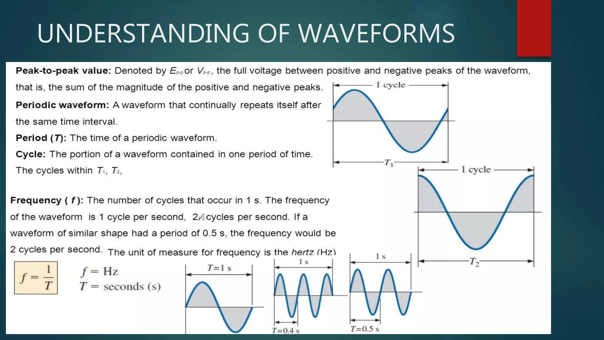UNDERSTANDING OF WAVEFORMS
 