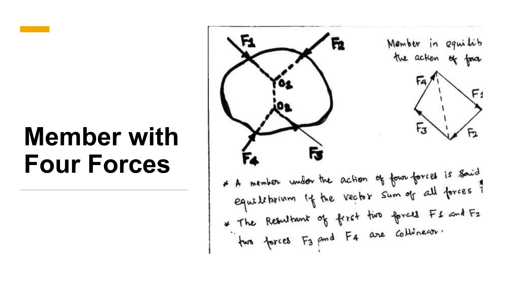Member with
Four Forces
 