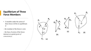 Equilibrium of Three
Force Members
• A member under the action of
three forces will be in equilibrium
if
– the resultant of the forces is zero
– the lines of action of the forces
intersect at a point (point of
concurrency).
 