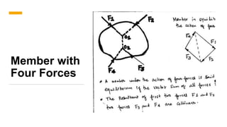 Member with
Four Forces
 