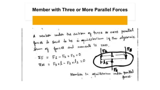 Member with Three or More Parallel Forces
 