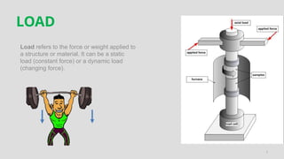 STATIC AND FATIGUE LOADING|MACHINE DESIGNE.pptx