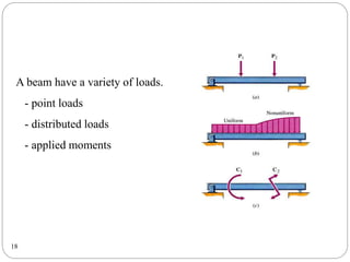 18
A beam have a variety of loads.
- point loads
- distributed loads
- applied moments
 