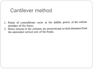Cantilever method
 