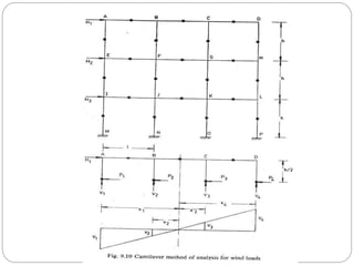 staticanddynamicloadingofstructures-220503143227.pdf