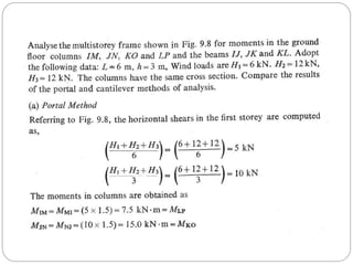 staticanddynamicloadingofstructures-220503143227.pdf