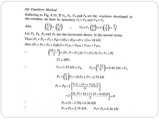 staticanddynamicloadingofstructures-220503143227.pdf
