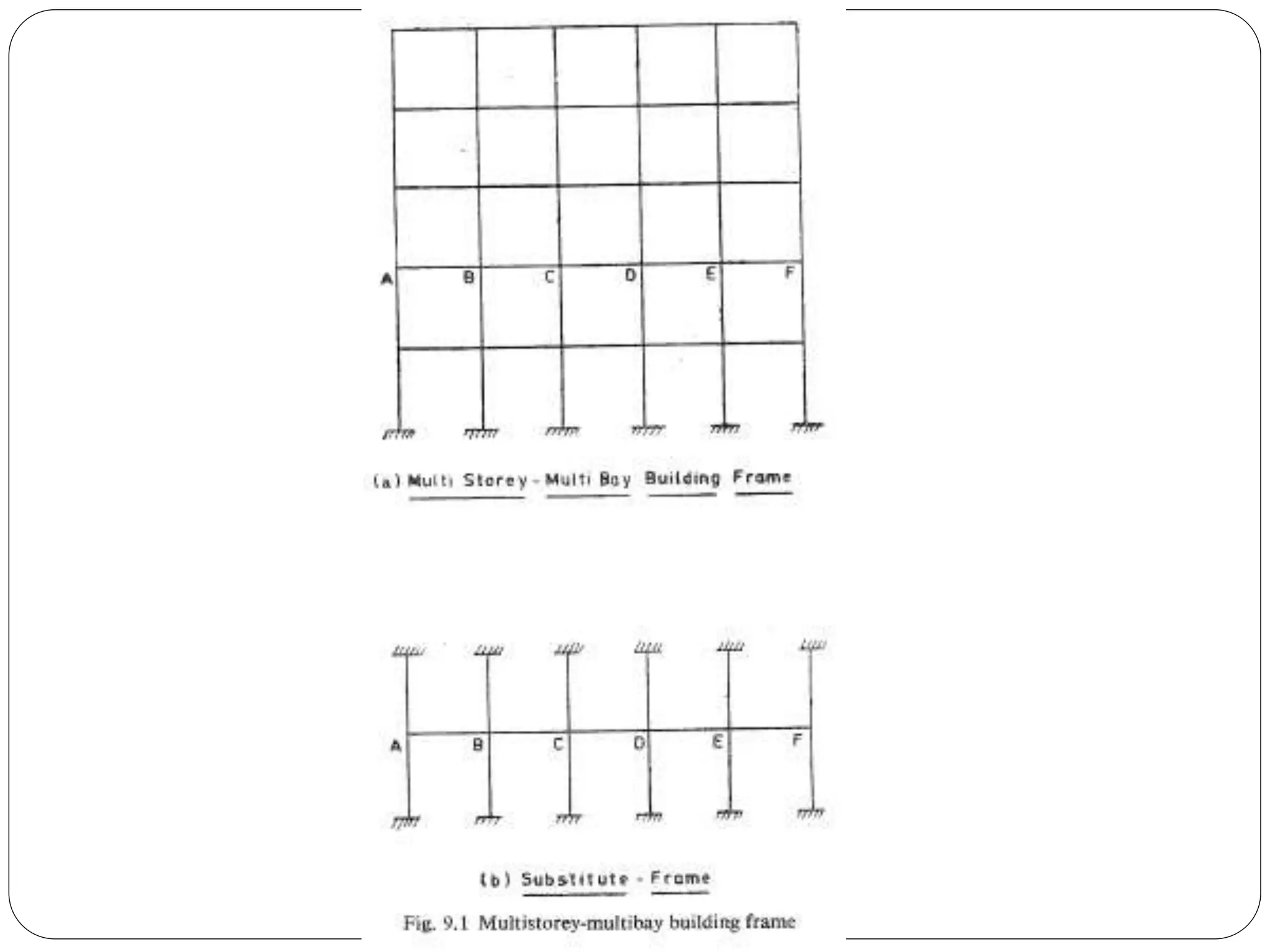 Static and dynamic loading of structures.pptx