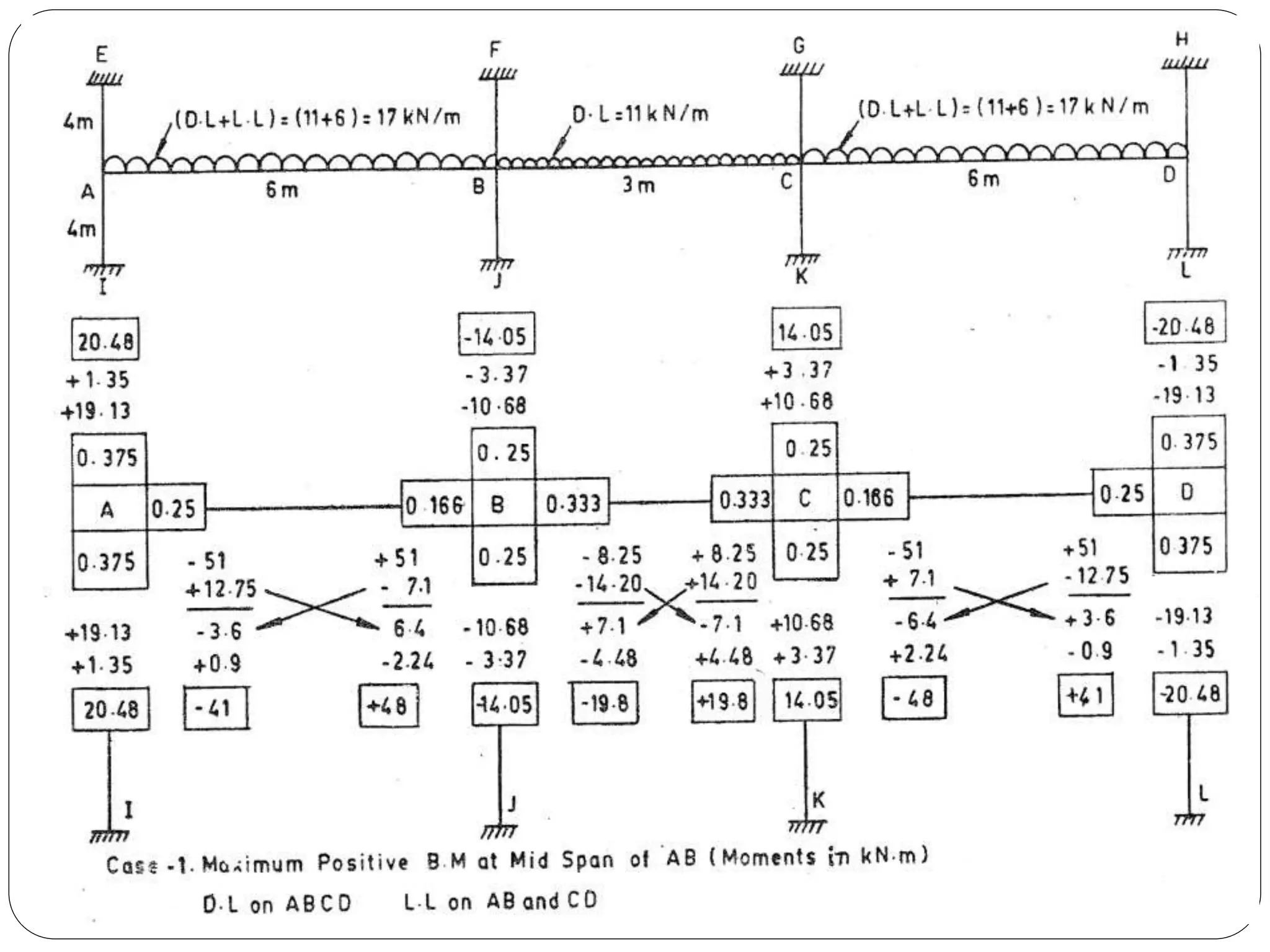 Static and dynamic loading of structures.pptx