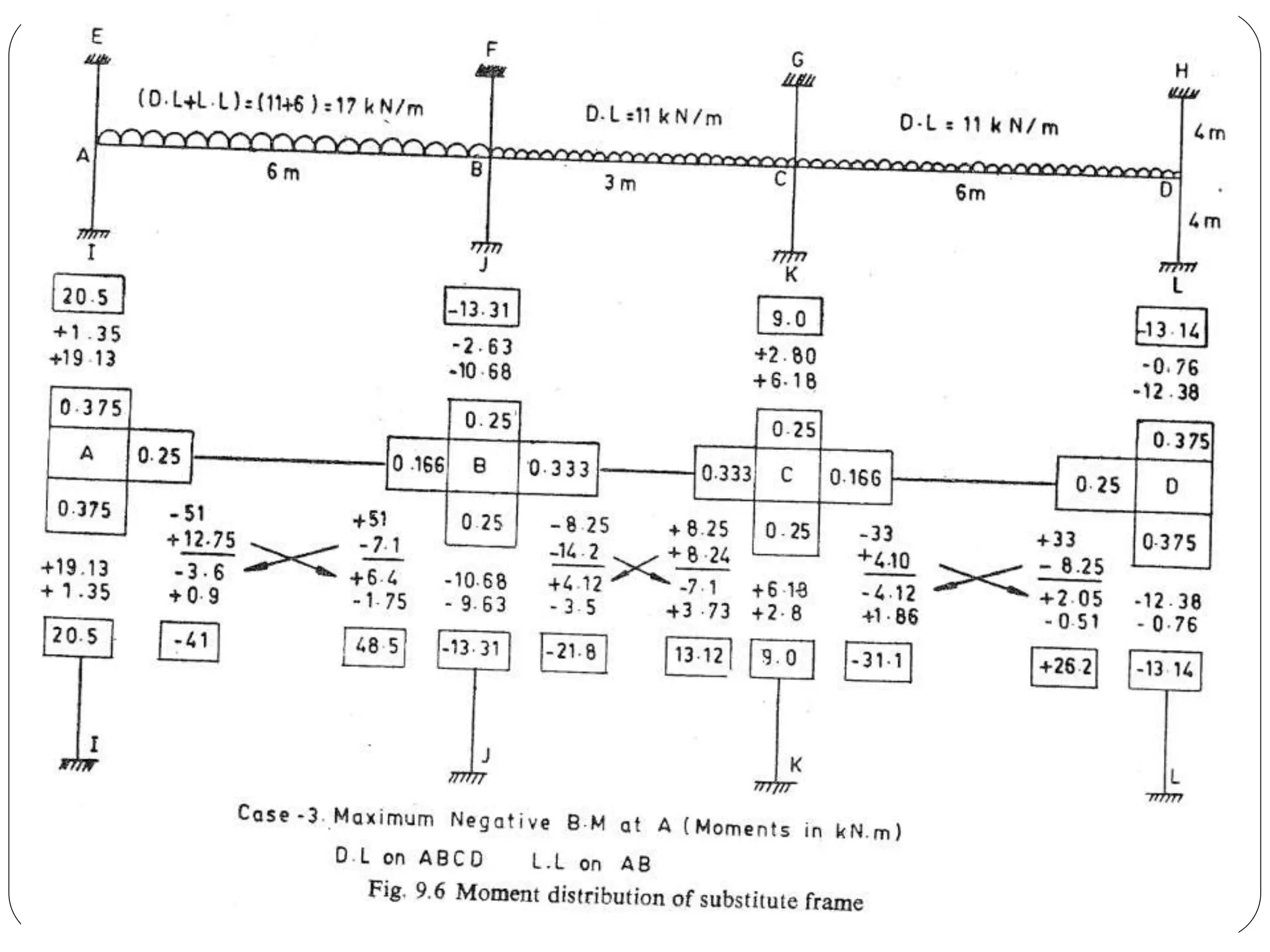 Static and dynamic loading of structures.pptx