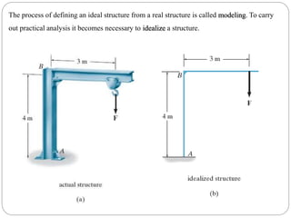 The process of defining an ideal structure from a real structure is called modeling. To carry
out practical analysis it becomes necessary to idealize a structure.
 
