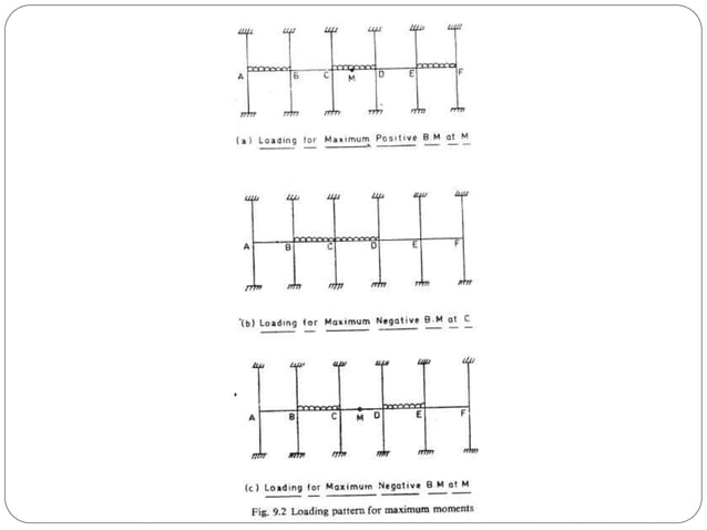 Static and dynamic loading of structures.pptx