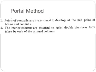 Portal Method
 