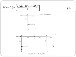 Static and dynamic loading of structures.pptx