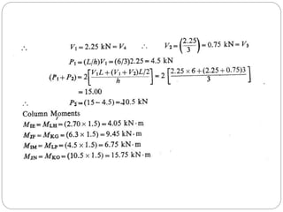 Static and dynamic loading of structures.pptx