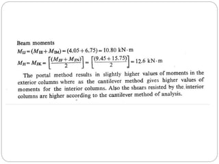 Static and dynamic loading of structures.pptx