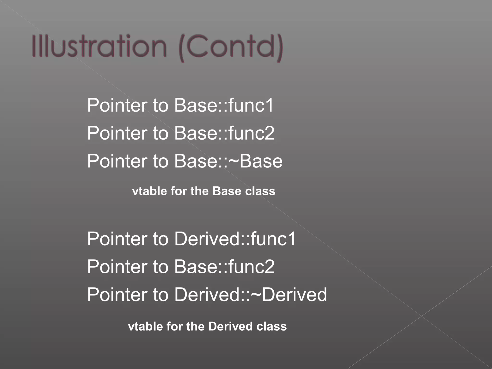 Pointer to Base::func1
Pointer to Base::func2
Pointer to Base::~Base
vtable for the Derived class
Pointer to Derived::func1
Pointer to Base::func2
Pointer to Derived::~Derived
vtable for the Base class
 
