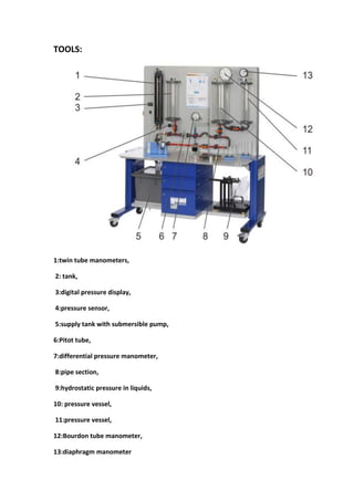 TOOLS:
twin tube manometers,1:
tank,:2
digital pressure display,3:
pressure sensor,:4
supply tank with submersible pump,:5
Pitot tube,:6
differential pressure manometer,:7
pipe section,:8
hydrostatic pressure in liquids,:9
pressure vessel,:10
pressure vessel,:11
Bourdon tube manometer,:12
diaphragm manometer:13
 