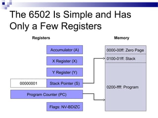 The 6502 Is Simple and Has
Only a Few Registers
Accumulator (A)
X Register (X)
Y Register (Y)
Program Counter (PC)
Flags: NV-BDIZC
00000001 Stack Pointer (S)
0000-00ff: Zero Page
0100-01ff: Stack
0200-ffff: Program
Registers Memory
 