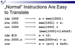 „Normal“ Instructions Are Easy
to Translate
lda 1000
sta 1001
inc 1000
ldx #10
sta 2000,x
inx
a = mem[1000];
mem[1001] = a;
mem[1000] =
(mem[1000]+1)&0xff;
x = 10;
mem[2000+x] = a;
x = (x+1) & 0xff;
 