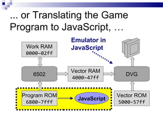 ... or Translating the Game
Program to JavaScript, …
Program ROM
6800–7fff
Work RAM
0000–02ff
Vector ROM
5000–57ff
Vector RAM
4000–47ff
6502 DVG
JavaScript
Emulator in
JavaScript
 