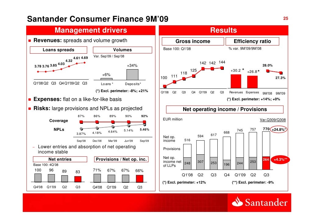 santander consumer finance 9m09 25 santander consumer address