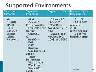 Supported
Platforms
Supported
Compilers
Supported IDEs Minimum System
Requiremets
• AIX
• FreeBSD
• HP-UX
• Linux
• Mac OS X
• NetBSD
• Solaris
• Windowss
• ARM
• Cosmic C
Cross Compilers
• Freescale Code
Warrior
• GNU GCC,
G++
• Intel C++
• Keil
• QNX
• Renesas
• Sun (Oracle)CC
and cc
• Texas
Instruments
• Visual Studio
• WindRiver
• Xcode GCC
and G++
• Eclipse v3.5,
v3.6, v3.7
• WindRiver
Workbench v3.2,
v3.3
• Visual Studio
versions 2005,
2008, and 2010
• 1 GHz CPU
• 1 GB of RAM
minimum,
2 GB
recommended
• 1 GB of free
hard disk space
1/21/2016 28
 