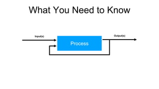 What You Need to Know
Process
Input(s) Output(s)
 