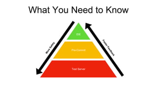 What You Need to Know
IDE
Test Server
Pre-Commit
 