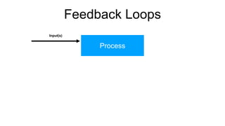 Feedback Loops
Process
Input(s)
 