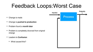 Feedback Loops:Worst Case
• Change is made
• Change is pushed to production
• Problem found a month later
• Problem is completely divorced from original
change
• Leaders to Confusion
• What caused this?
Process
Input(s)
Output(s
)
 