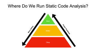 Where Do We Run Static Code Analysis?
Best
Okay
Better
 