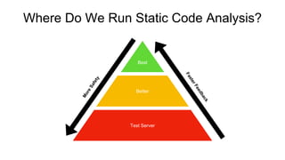 Where Do We Run Static Code Analysis?
Best
Test Server
Better
 