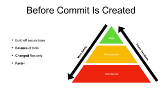 Before Commit Is Created
• Build off secure base
• Balance of tools
• Changed files only
• Faster
Best
Test Server
Pre-Commit
 