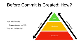 Before Commit Is Created: How?
• Run files manually
• Copy and paste each file
• Skip this step SO fast
Best
Test Server
Pre-Commit
 