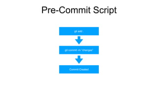 Pre-Commit Script
git add .
git commit -m “changes”
Commit Created
 