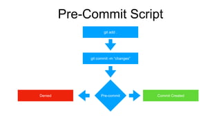 Pre-Commit Script
git add .
git commit -m “changes”
Commit Created
Pre-commit
Denied
 