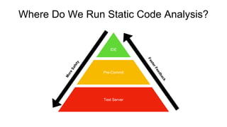 Where Do We Run Static Code Analysis?
IDE
Test Server
Pre-Commit
 