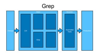 Grep
Production
Change
Dynamic
Automated
Tests
Static
Lint
Grep
 