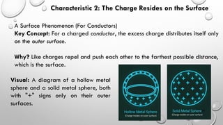 Static Current for first year physiotherapy | PDF