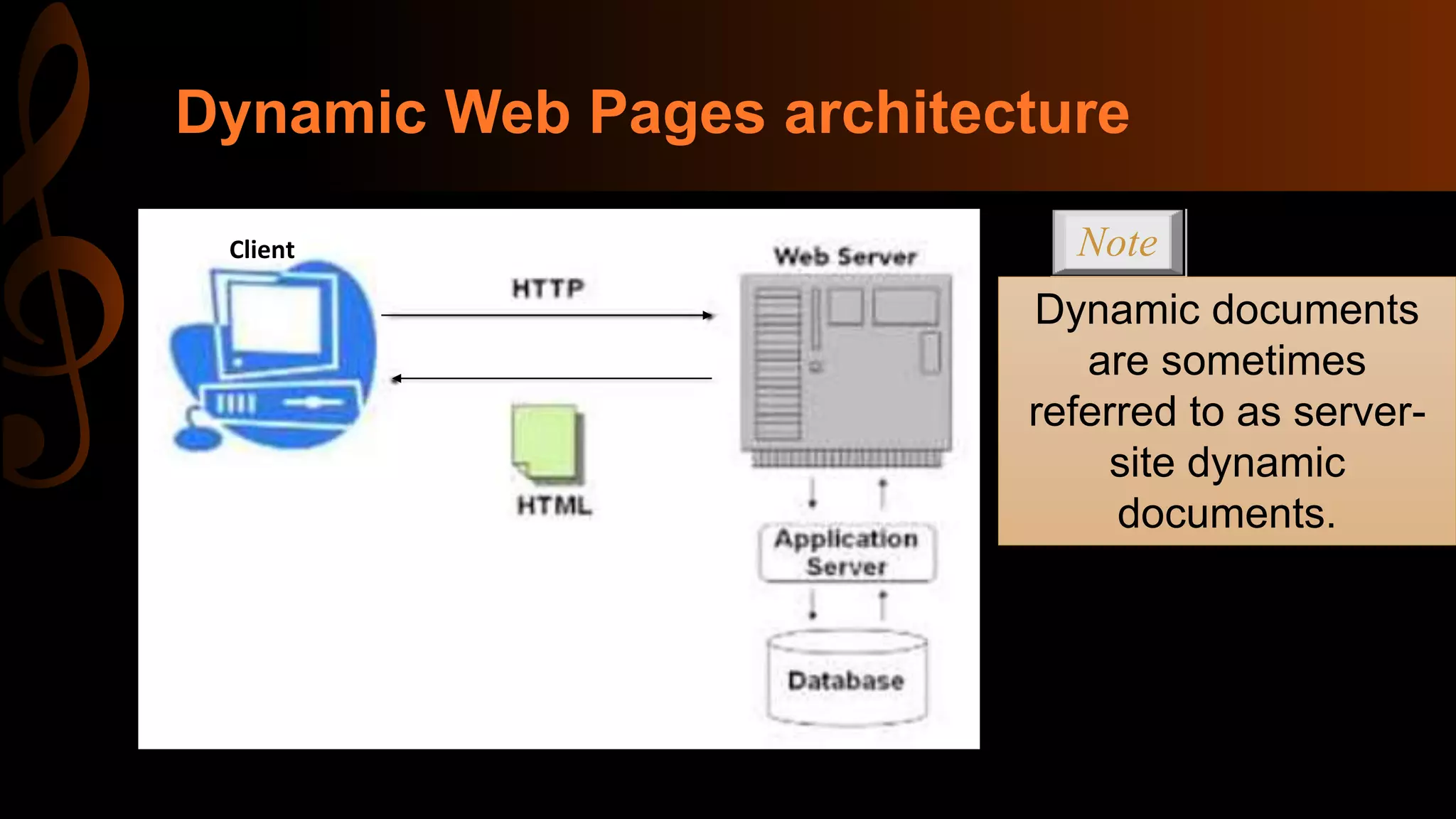 Static dynamic and active web pages | PPTX
