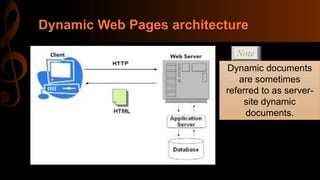 Static dynamic and active web pages | PPT